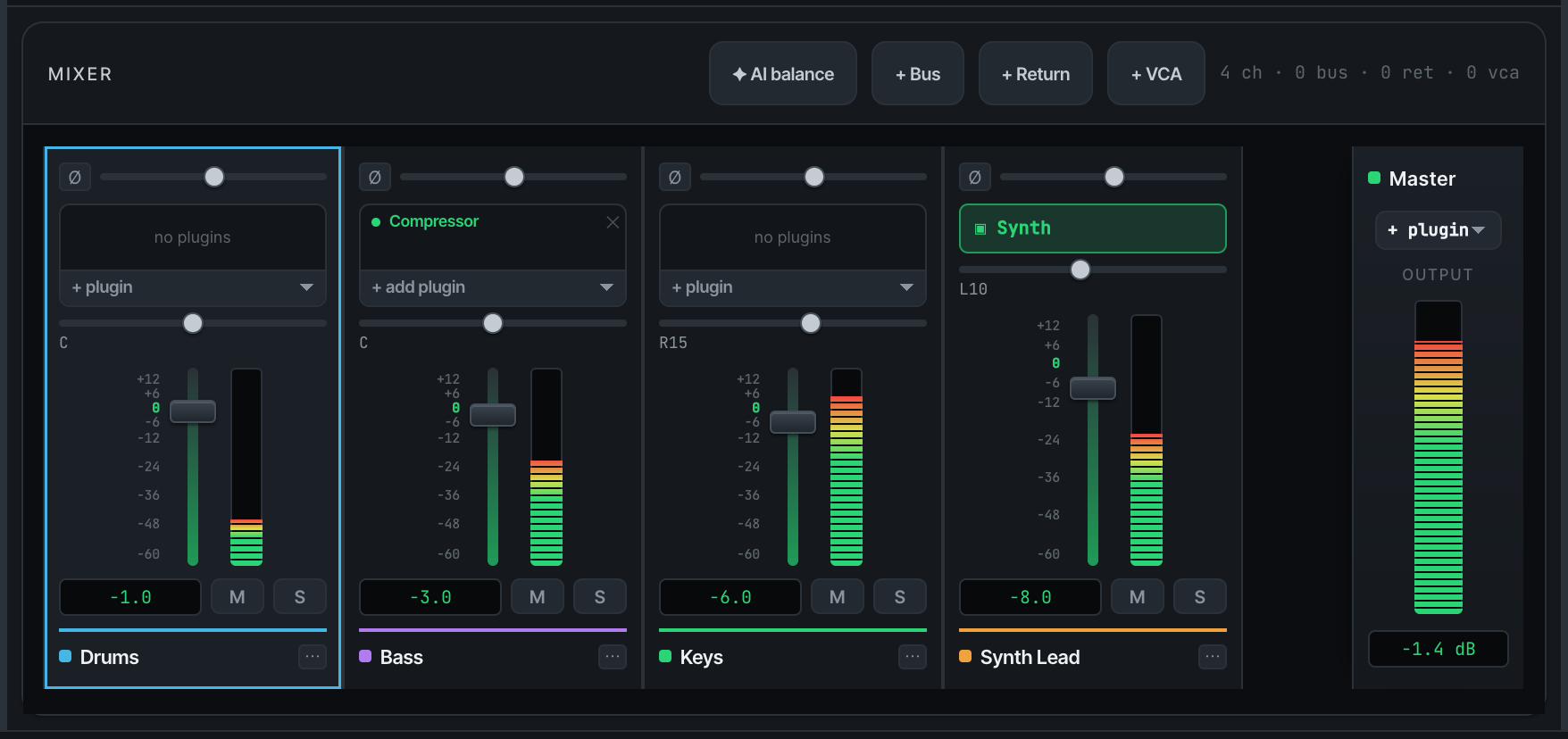 The Soundflow mixer while a track plays: four channel strips with faders, live meters, pan and a compressor insert, a master strip with output meters, and an AI balance control.