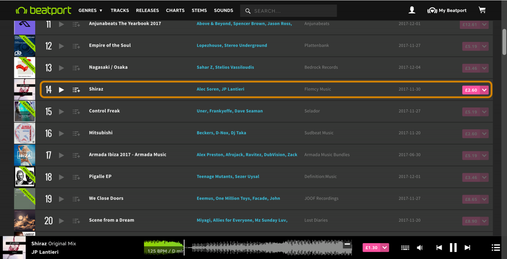 beatport chart 2